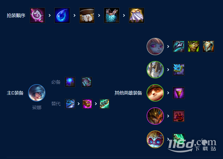 云顶之弈S9五德玛琴女阵容怎么搭配