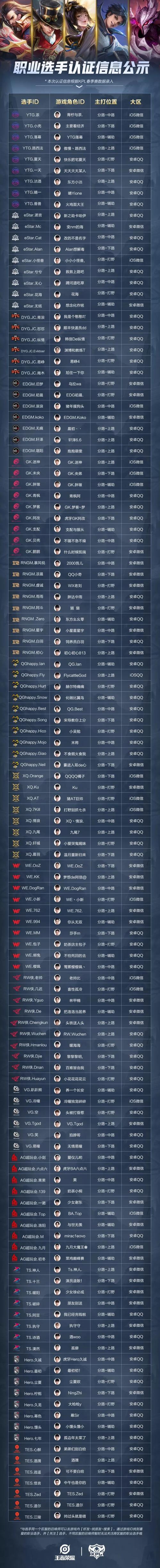 kpl职业认证代码怎么弄