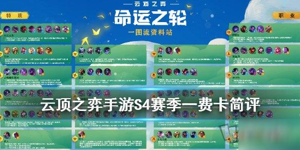 云顶之弈的1到5费卡各有多少张牌