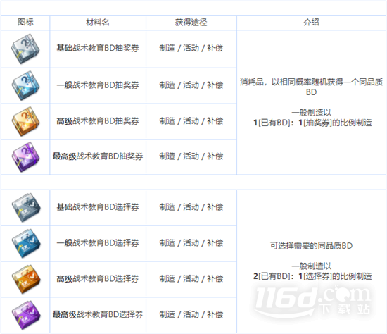 蔚蓝档案全养成材料图鉴介绍