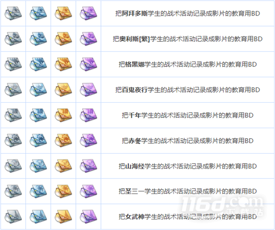 蔚蓝档案全养成材料图鉴介绍