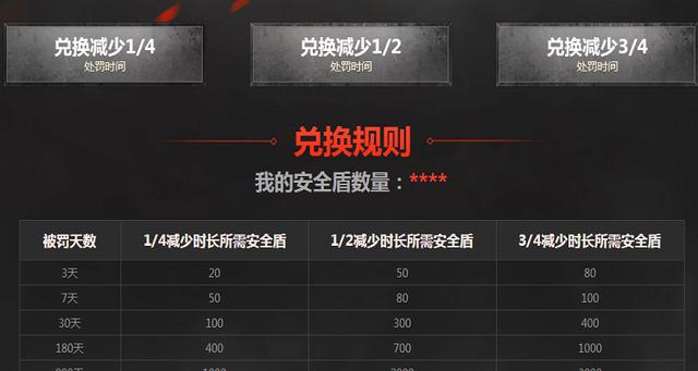 穿越火线魅影怎么获得