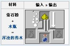 《我的世界》萤石粉获得方法