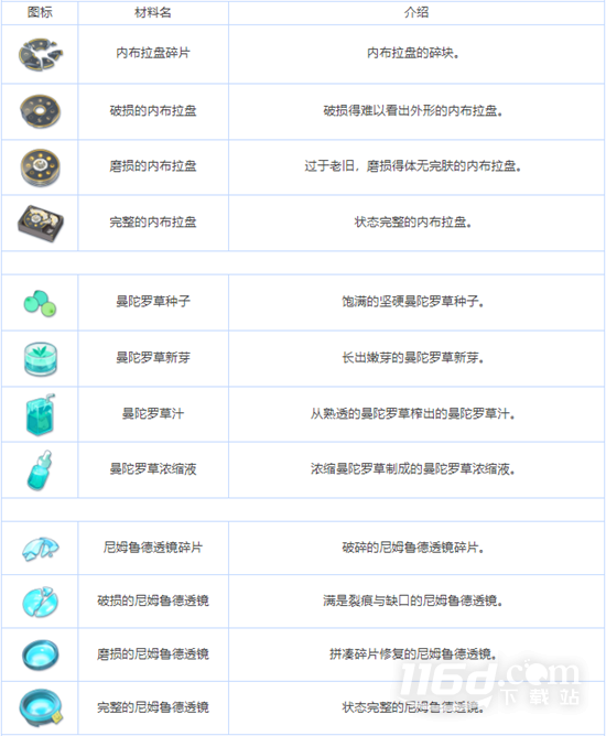 蔚蓝档案全养成材料图鉴介绍