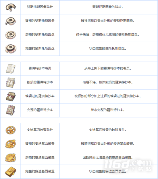 蔚蓝档案全养成材料图鉴介绍