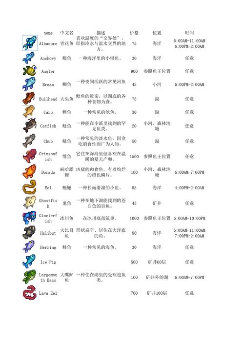 星露谷河鱼有哪些