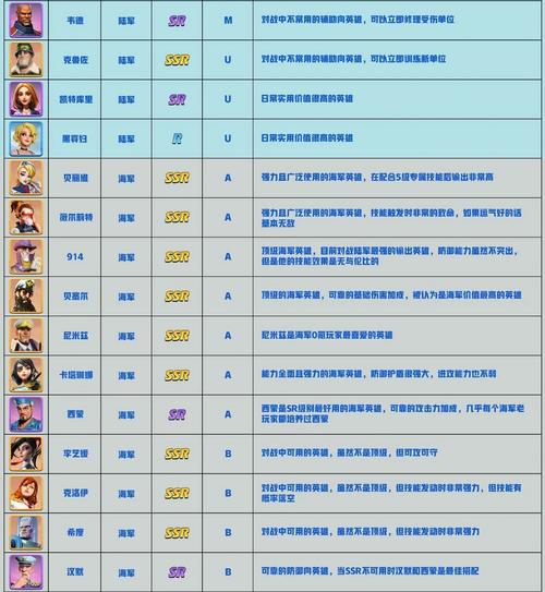 放置奇兵五星英雄自选选哪个好一点