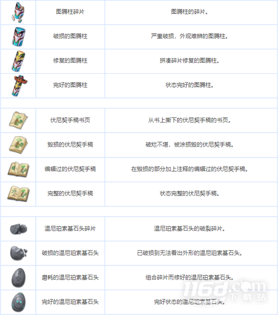 蔚蓝档案全养成材料图鉴介绍