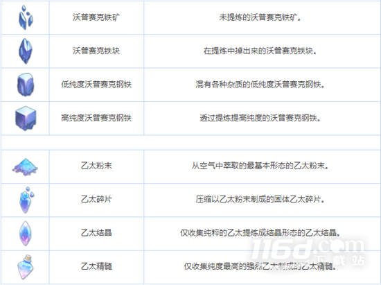 蔚蓝档案全养成材料图鉴介绍