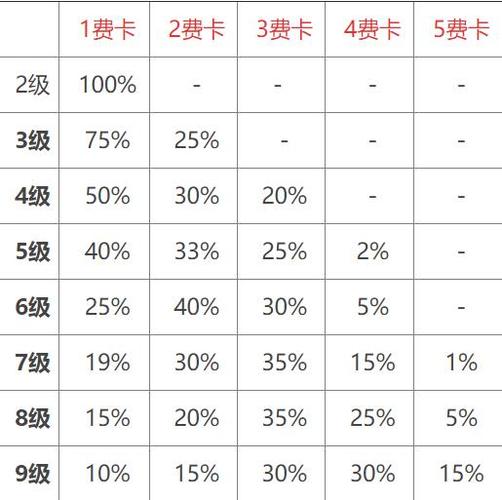 领导职数配备符合什么规定的