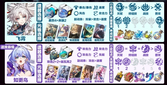 崩坏星穹铁道飞霄低金队怎么玩