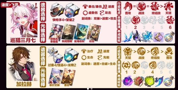 崩坏星穹铁道飞霄低金队怎么玩