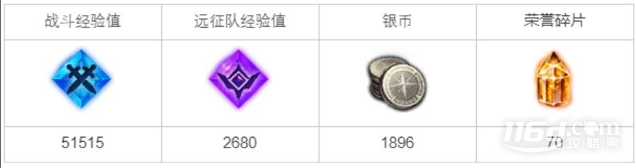 命运方舟统统砸碎皮纳塔任务怎么完成