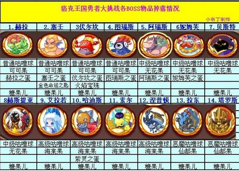 洛克王国勇者大挑战怎么没了呢