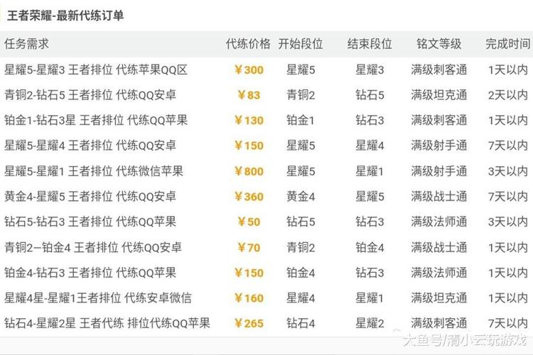 一个g够玩多少王者荣耀