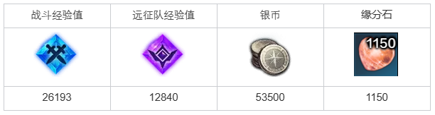 命运方舟让家族东山再起之物任务完成攻略