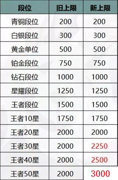 王者荣耀熟练度具体数值怎么看