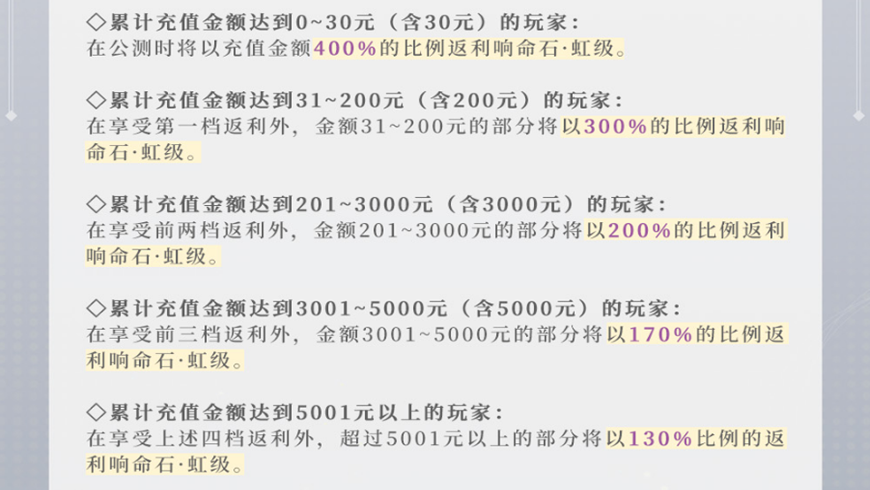 《宿命回响：弦上的叹息》调调测试今日启动，升级送多重福利