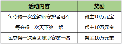 《刀剑online》轻松新服，人人免费拿地冥！豪拿10万战！