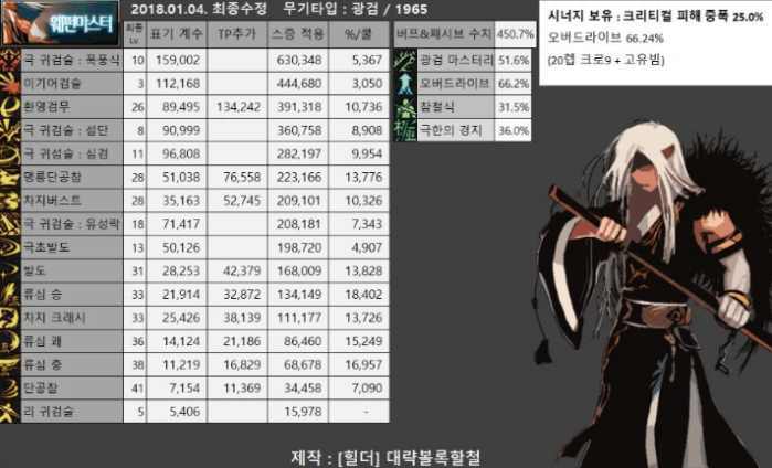 地下城与勇士鬼剑士转职选择哪个好