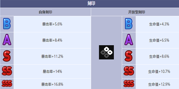 第七史诗狮心王耶利米角色怎么样-第七史诗狮心王洁若米亚角色介绍
