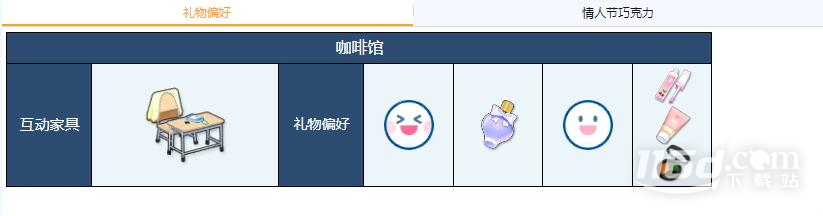 蔚蓝档案野宫喜欢哪些礼物