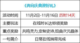DNF奔向庆典迎好礼活动玩法说明