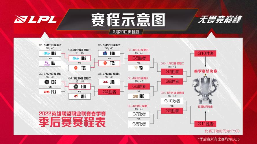 2023年英雄联盟春季赛冠军