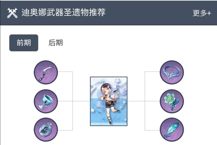 原神水神圣遗物推荐