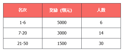 《天龙八部·归来》新服：缘起苍山今晚7点开服,瓜分近300万元宝和绑元