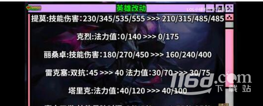 云顶之弈S9六法拉克丝阵容推荐攻略
