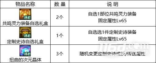 DNF奔向庆典迎好礼活动玩法说明