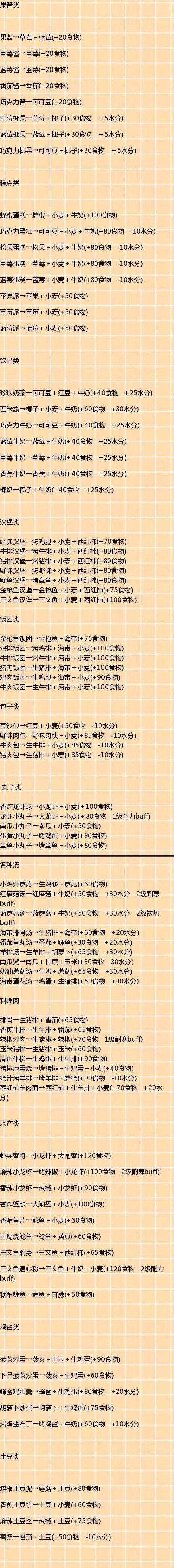 创造与魔法烹饪锅食谱大全
