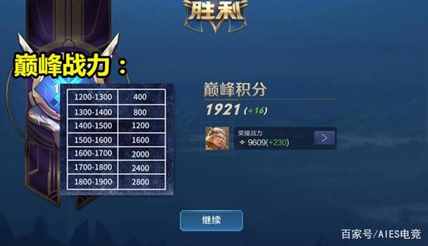 巅峰挑战赛额外战力加到哪个英雄好