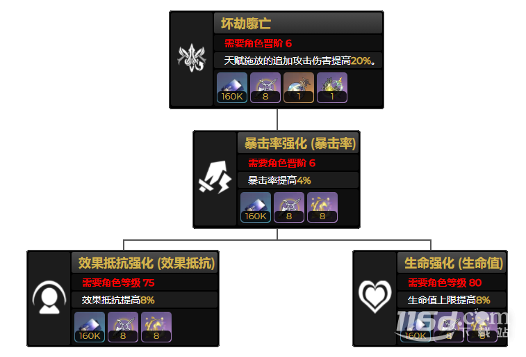 《崩坏星穹铁道》刃行迹升级材料介绍
