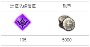 命运方舟通过精炼锻炼装备任务怎么完成