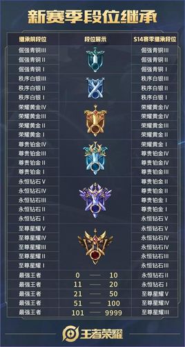 王者荣耀段位小图标怎么区分