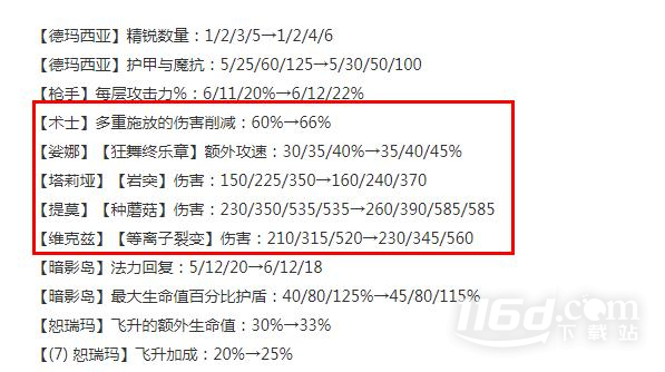 云顶之弈1316版本正式服术士羁绊削弱了什么