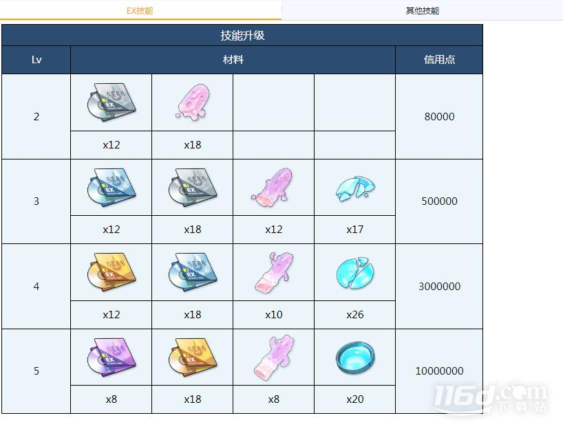 蔚蓝档案菲娜全材料需求一览