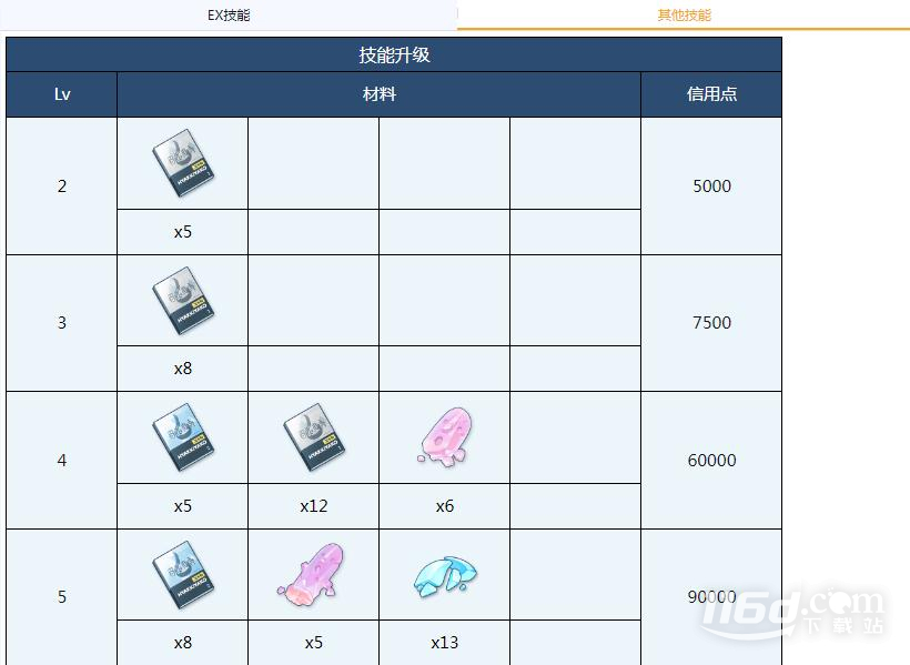 蔚蓝档案菲娜全材料需求一览