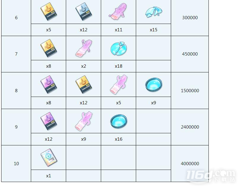 蔚蓝档案菲娜全材料需求一览