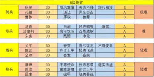 三国志战略版s1白皮书