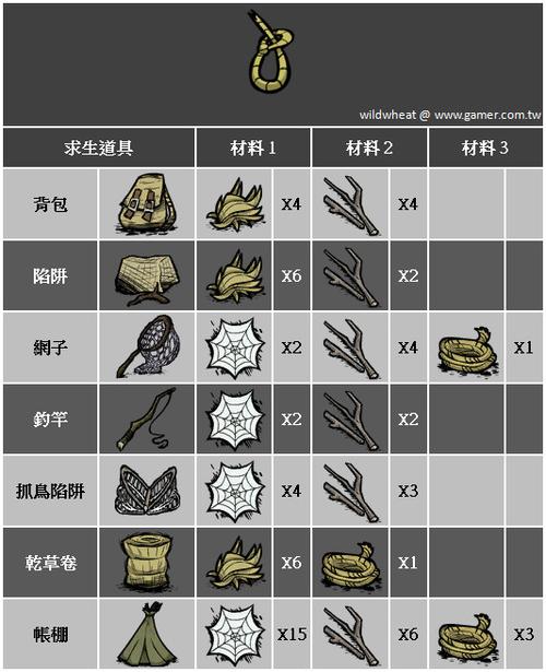 饥荒联机如何向别人展示自己物品信息