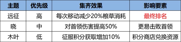《火影忍者：忍者新世代》忍界远征新赛季“夏日花红”玩法攻略&路线推荐