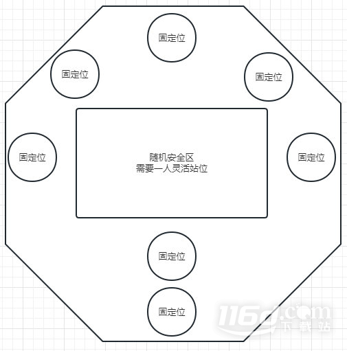 命运方舟深渊副本阿尔古斯站位图