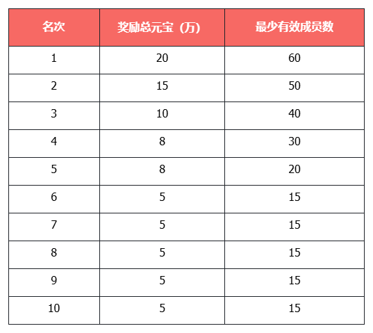 《天龙八部·归来》新服：缘起苍山今晚7点开服,瓜分近300万元宝和绑元