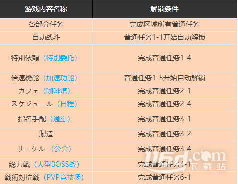 蔚蓝档案公会系统解锁方法指南