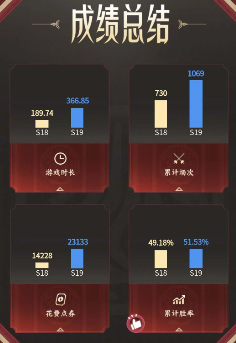 qq主页王者战绩怎么显示