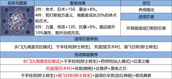 《火影忍者：忍者新世代》忍界远征新赛季“夏日花红”玩法攻略&路线推荐