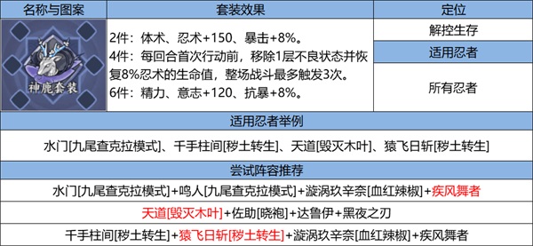 《火影忍者：忍者新世代》忍界远征新赛季“夏日花红”玩法攻略&路线推荐